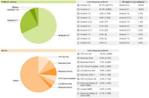 appmarketstats